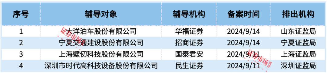 景杰生物、图特股份IPO终止，港迪技术拿到注册批文